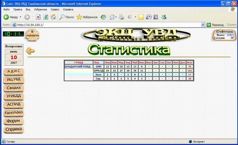 Сайты